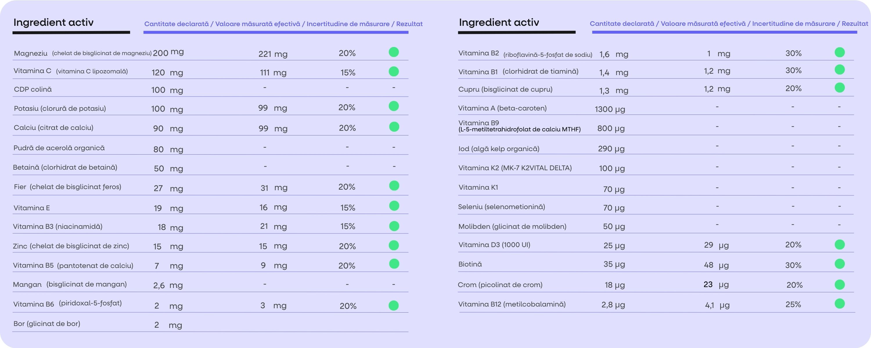(Rumunština) Energy Magnesium